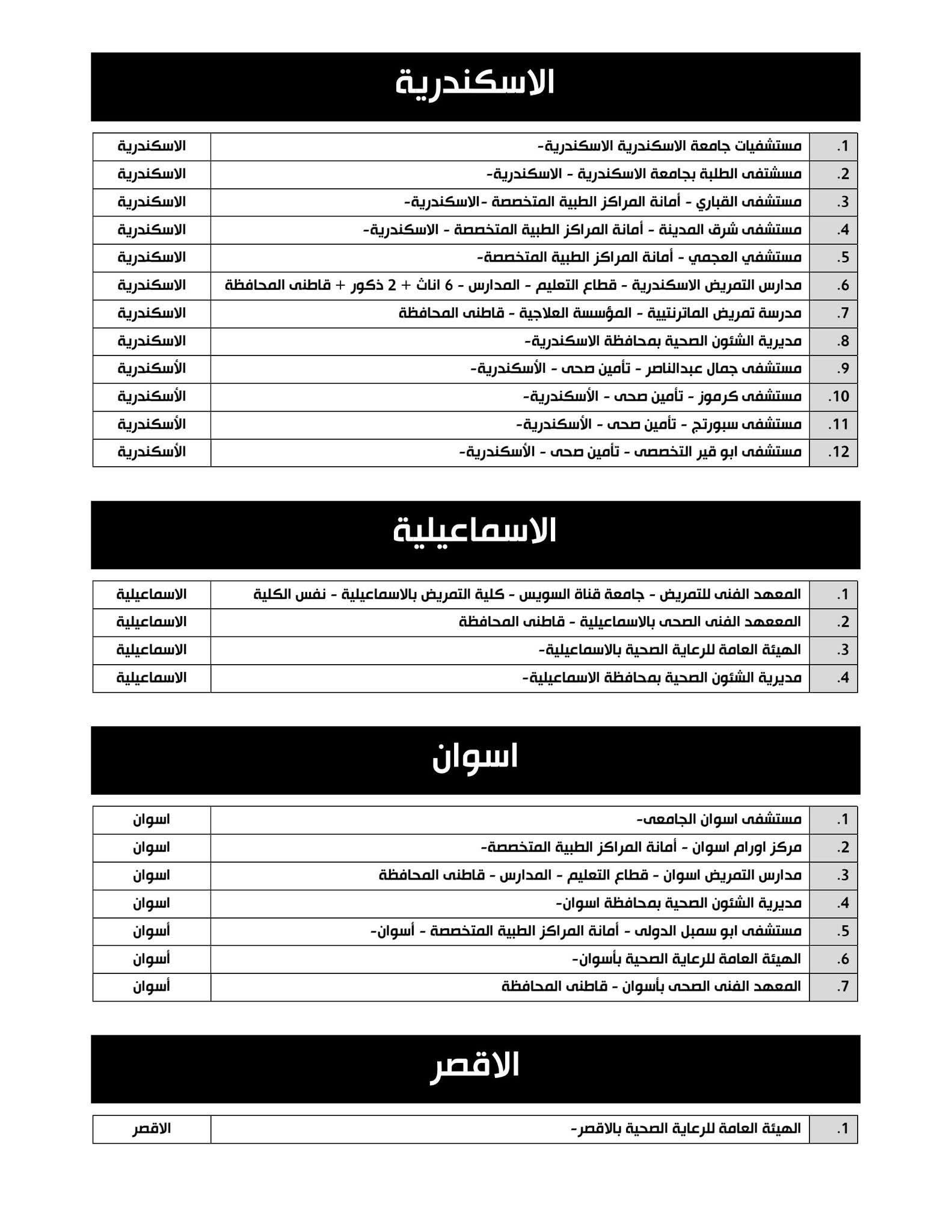 تسجيل رغبات تكليف التمريض 2026.. الموعد ورابط التس